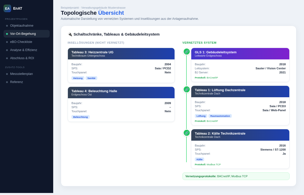 EnAT Topologie-Übersicht – vernetzte Systeme und Insellösungen aus der Anlagenaufnahme