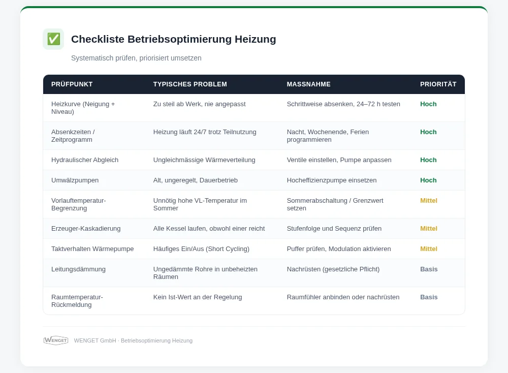 Checkliste eBO Heizung Quick