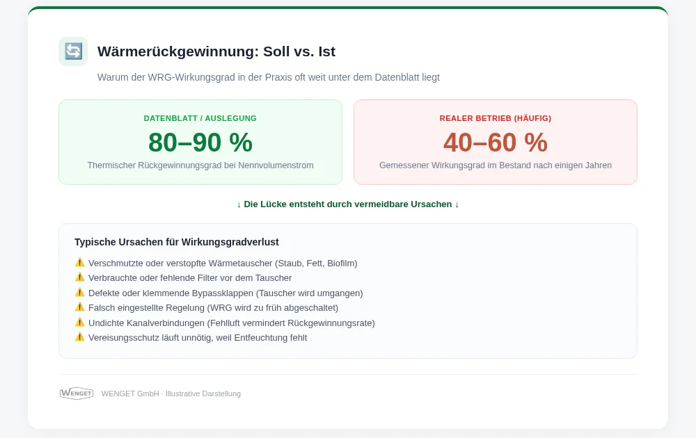 WRG Schaubild Effizienz