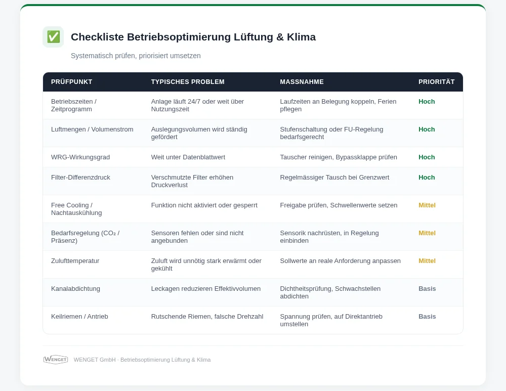 Quick Checkliste eBO Lüftung
