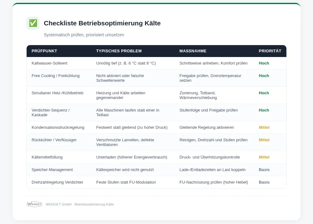 Checkliste eBO Kälte