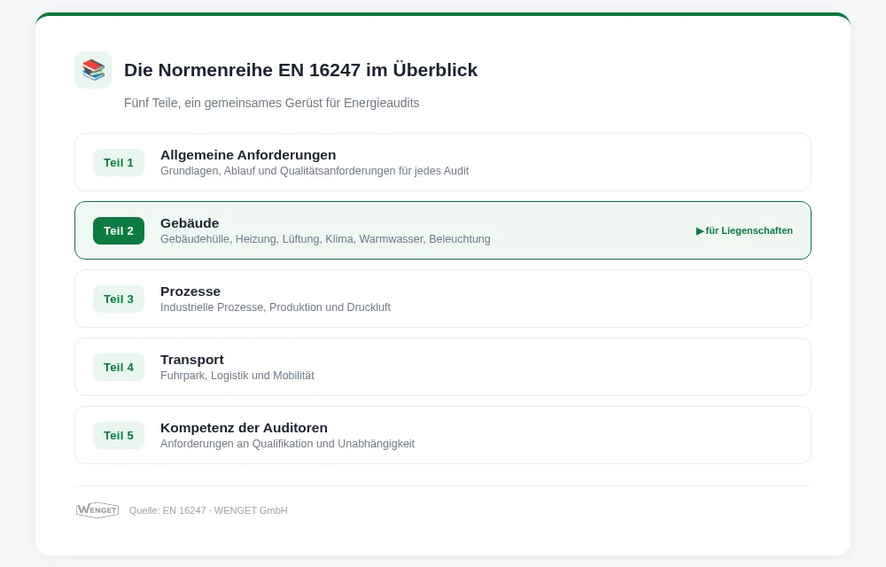Normenreihe