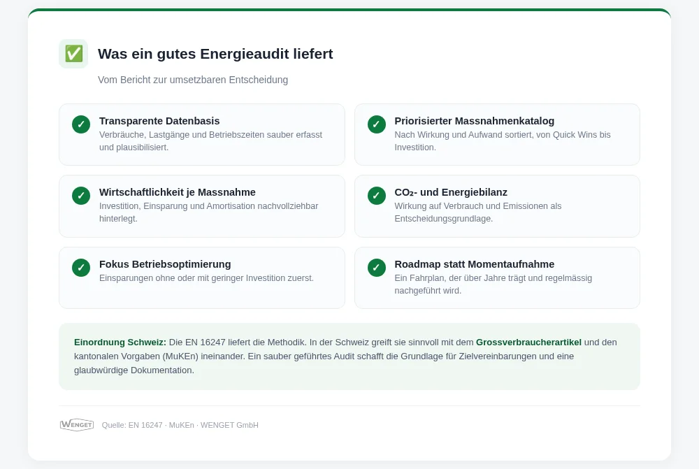 Übersicht Nutzen