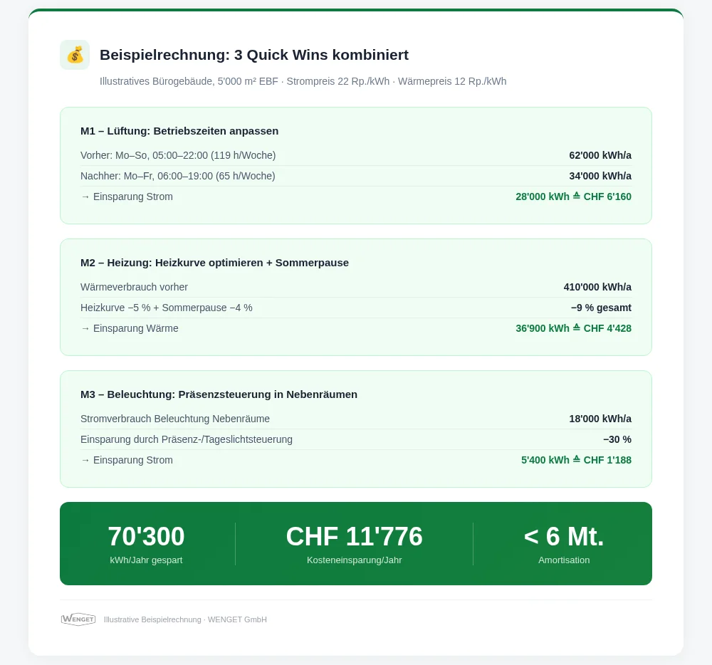 Beispielrechner