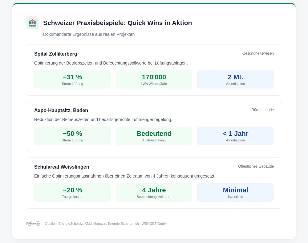 Praxisbeispiele Siehe Quellen im Anhang