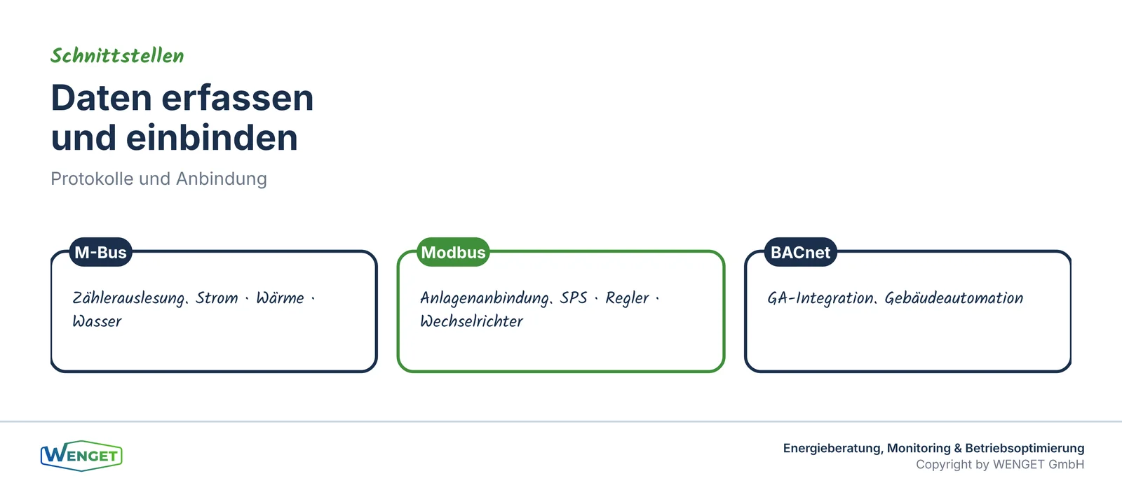 Daten erfassen: M-Bus, Modbus und BACnet im Überblick.