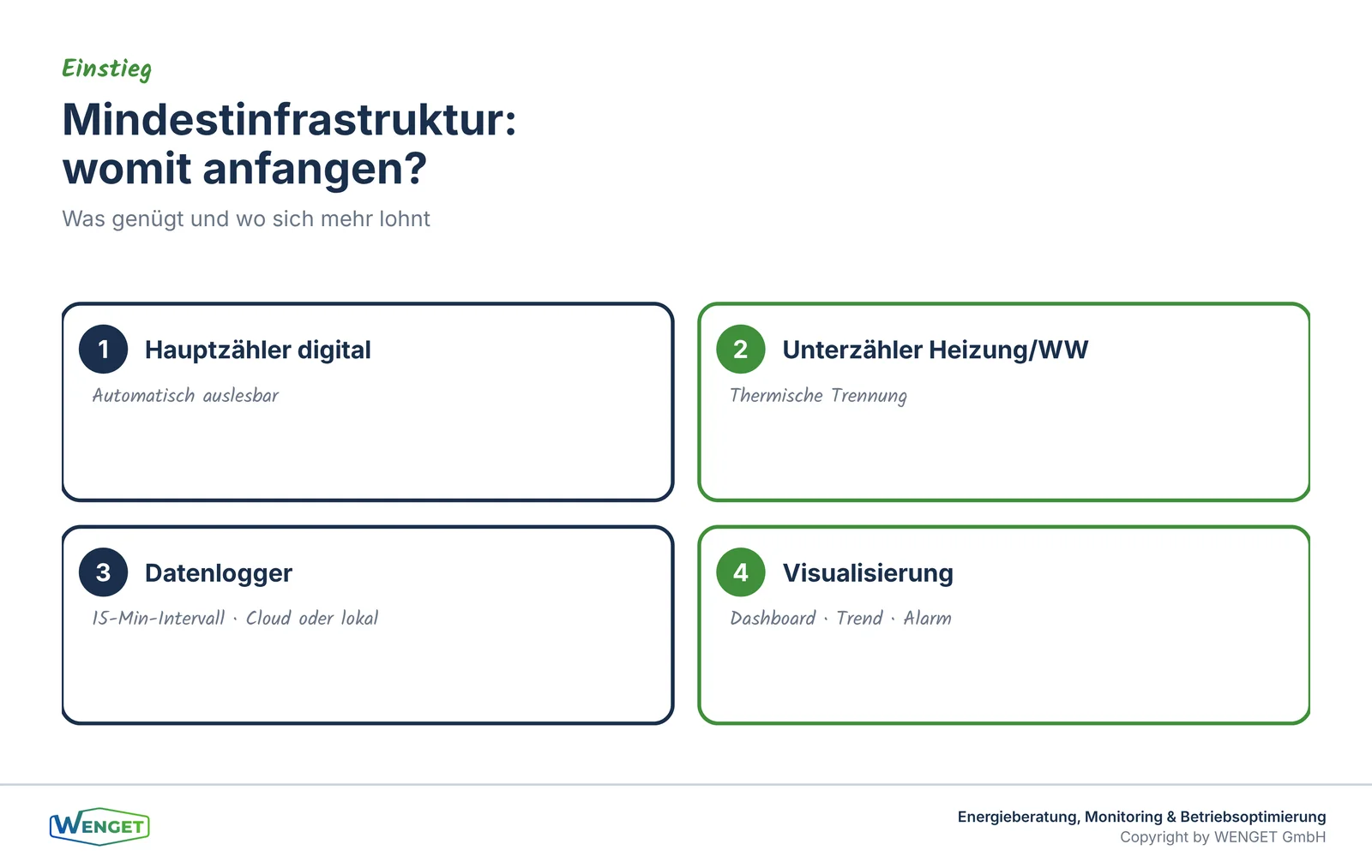 Mindestinfrastruktur: womit anfangen, wo sich mehr lohnt.