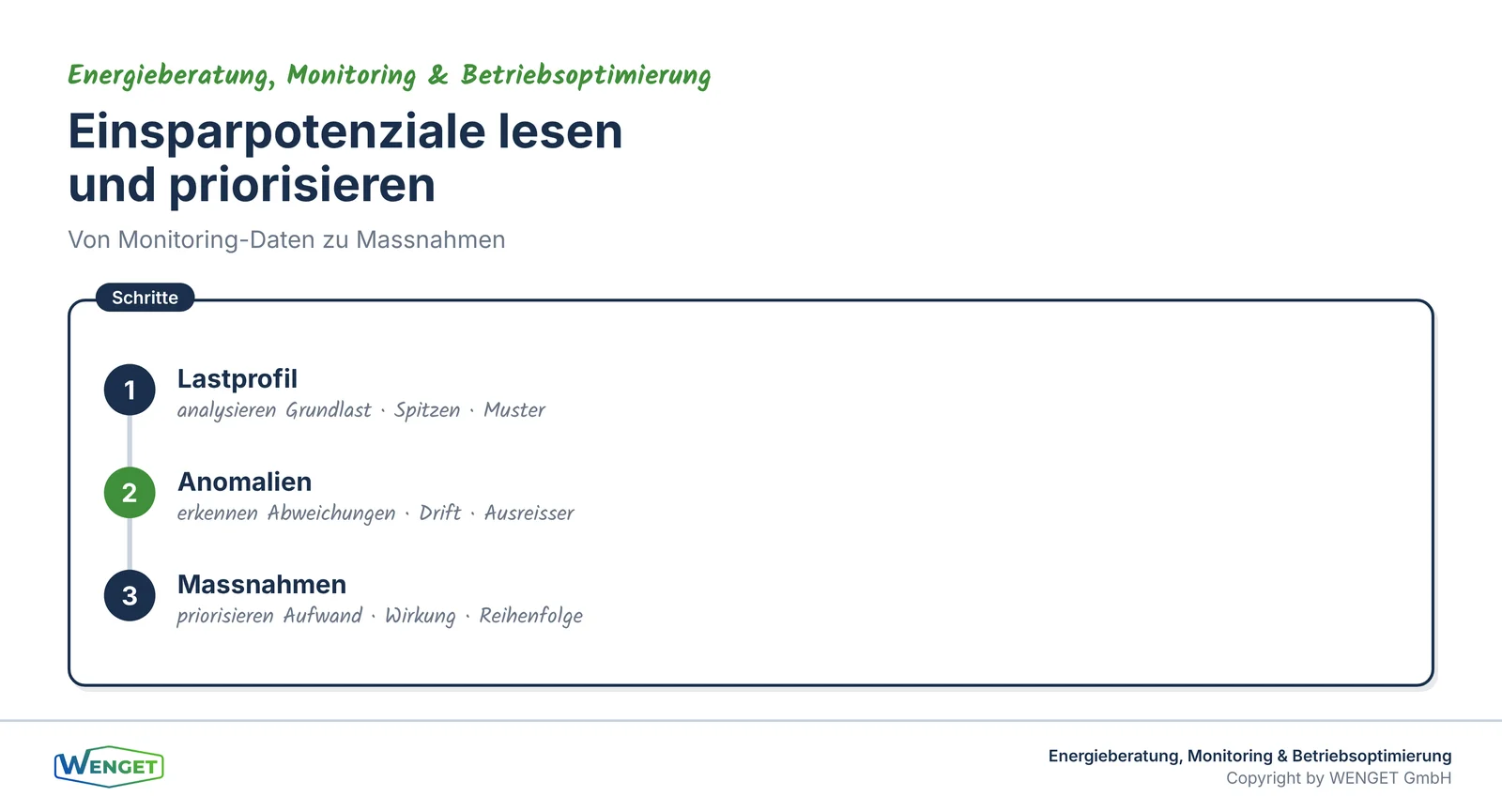 Einsparpotenziale lesen: vom Lastprofil zur Massnahme.