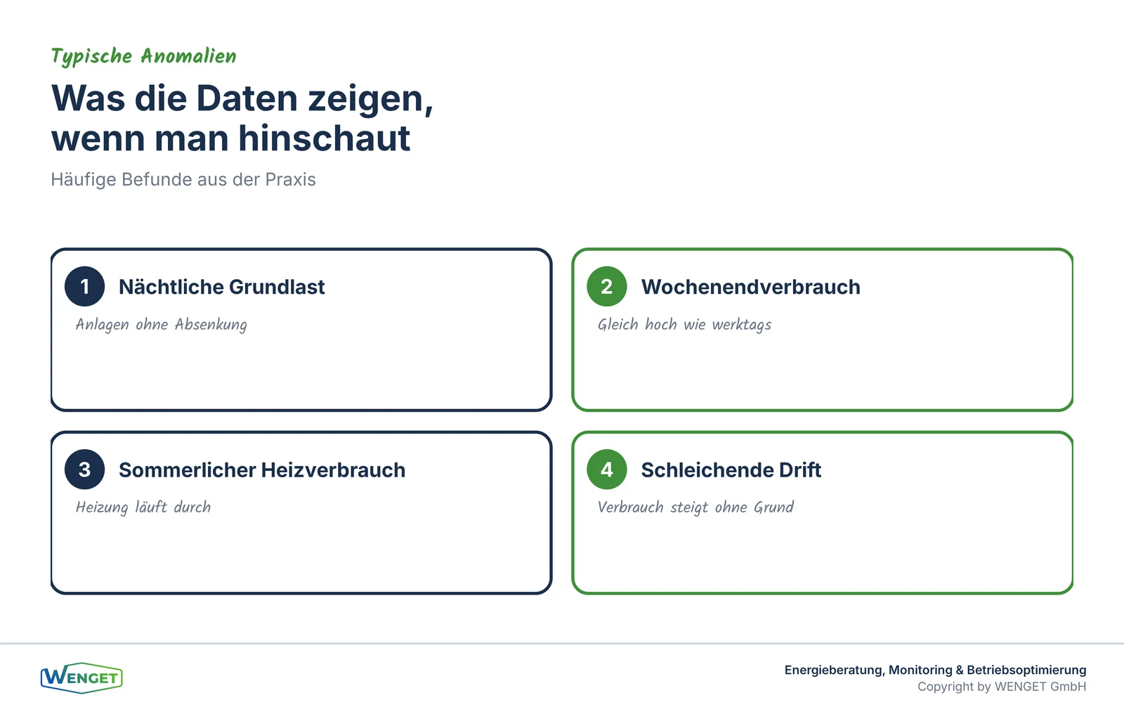 Typische Anomalien, die Monitoring-Daten sichtbar machen.
