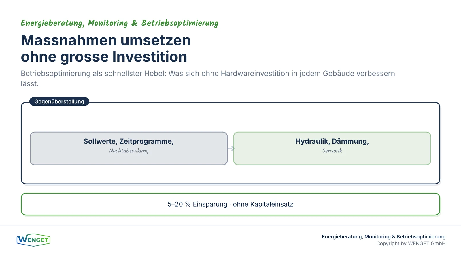 Massnahmen umsetzen ohne grosse Investition: No-Cost und Low-Cost im Überblick.