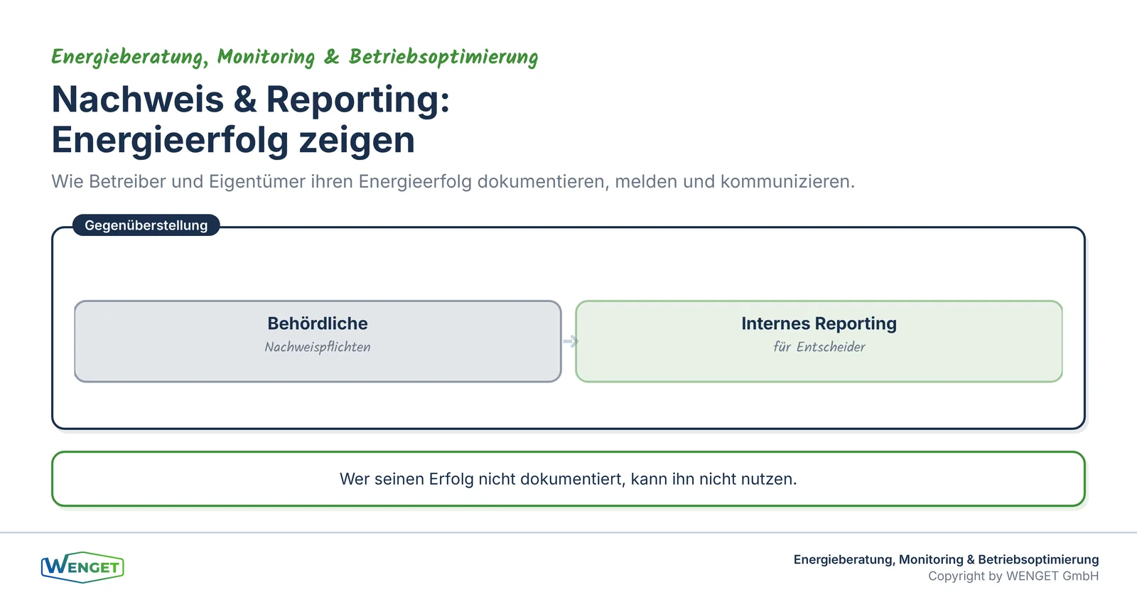 Nachweis und Reporting: Energieerfolg dokumentieren und kommunizieren.