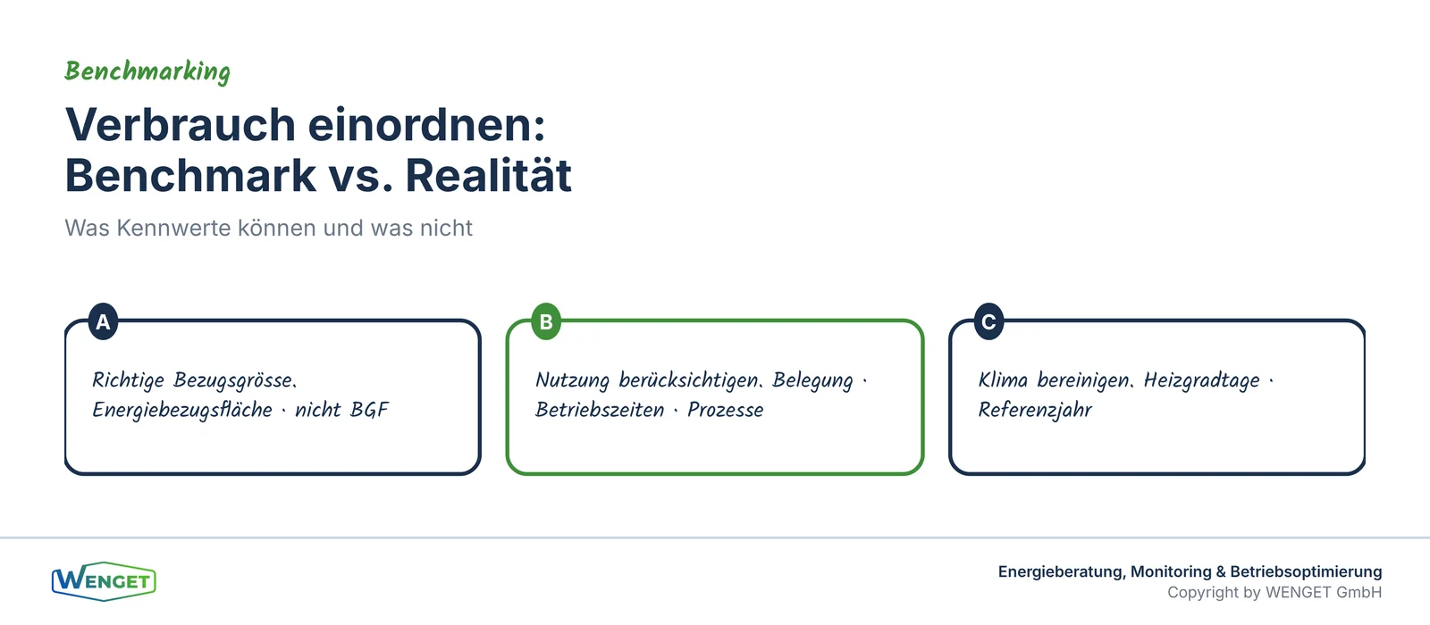 Verbrauch einordnen: was Benchmarks können und was nicht.