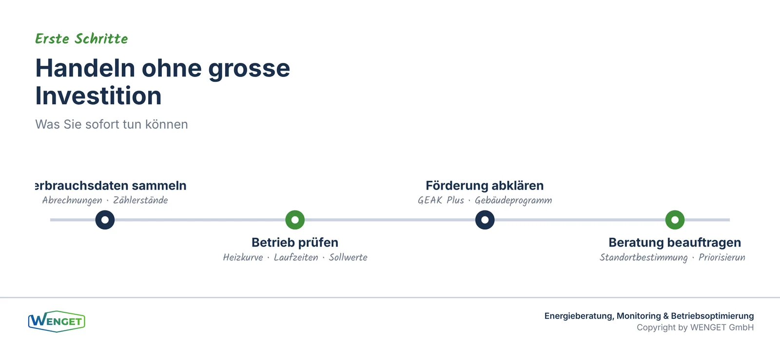 Erste Schritte ohne grosse Investition.