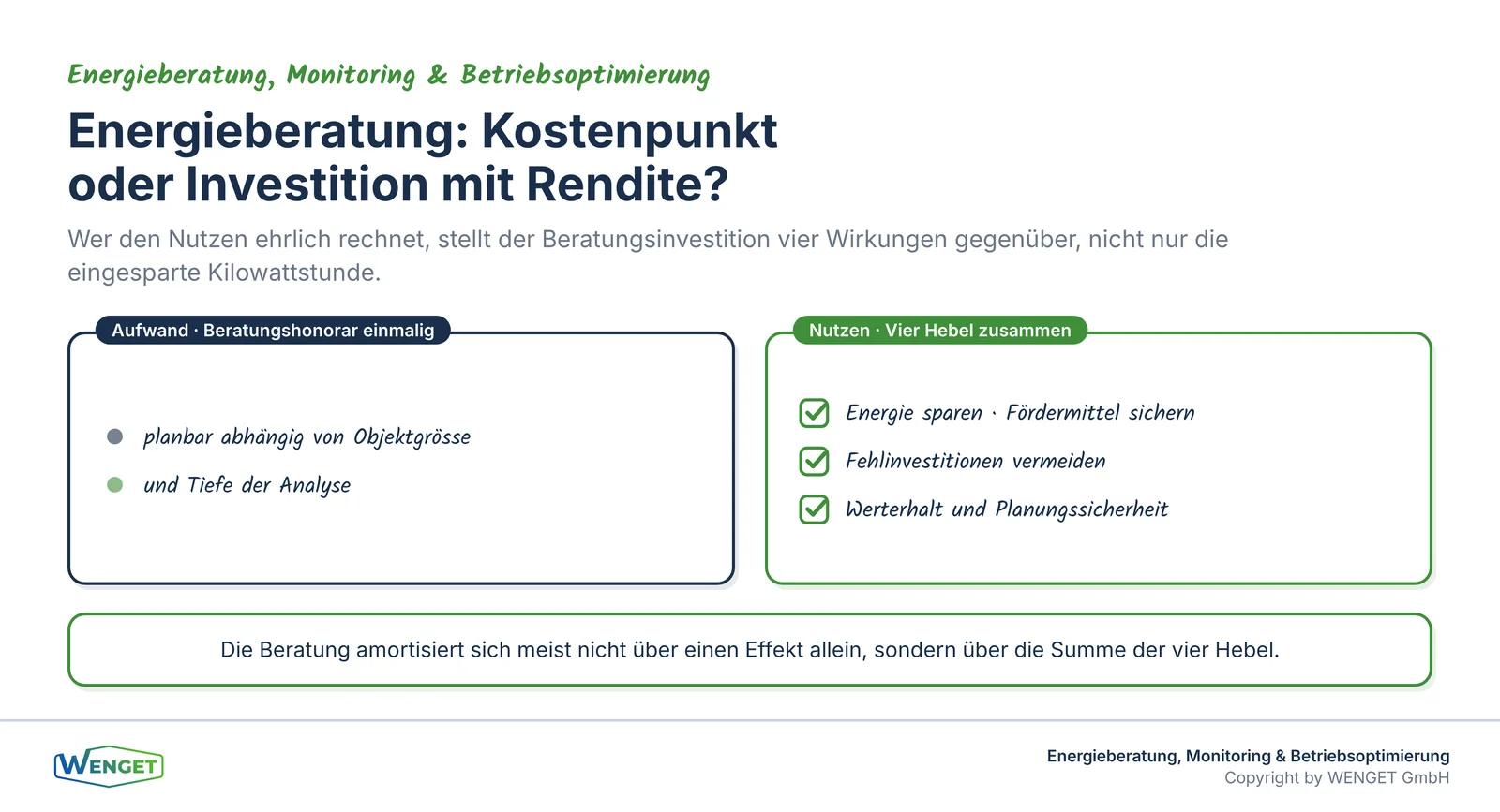 Energieberatung als Investition: Aufwand gegen vier Nutzenhebel.