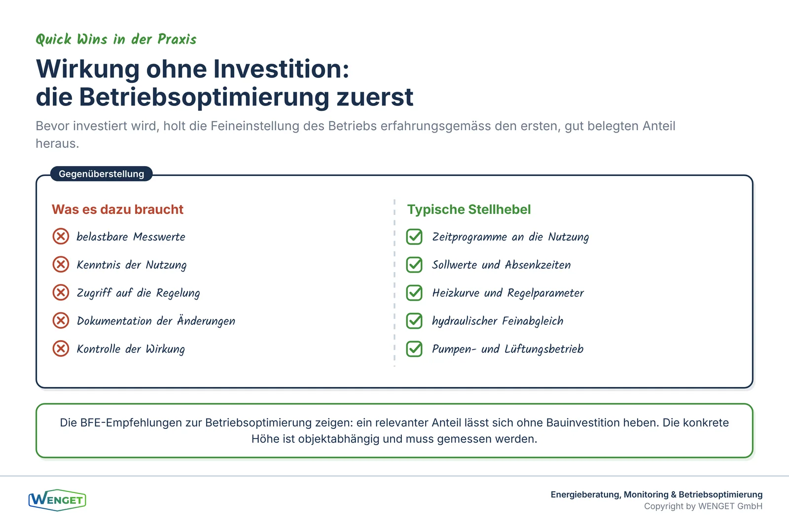 Quick Wins: Betriebsoptimierung wirkt ohne Bauinvestition.