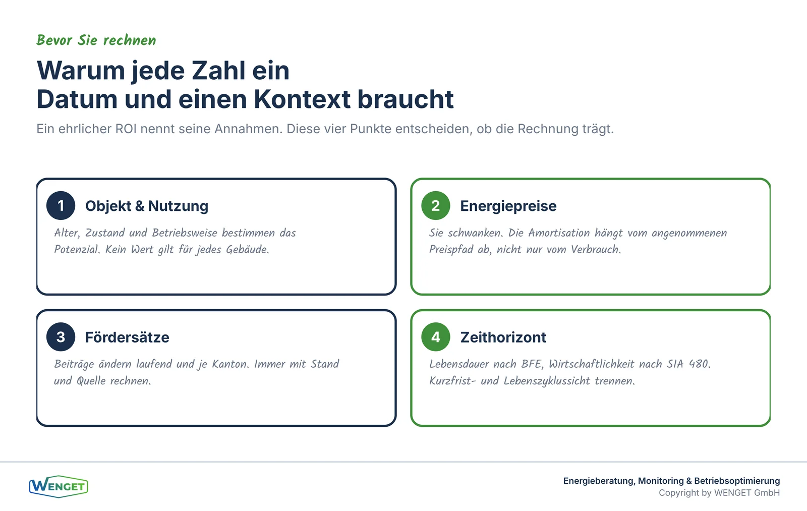 Warum jede ROI-Zahl Datum und Kontext braucht.