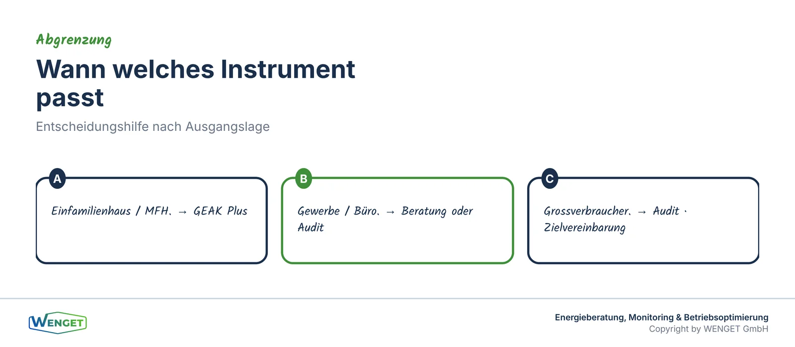 Wann welches Instrument passt: Entscheidungshilfe nach Ausgangslage.