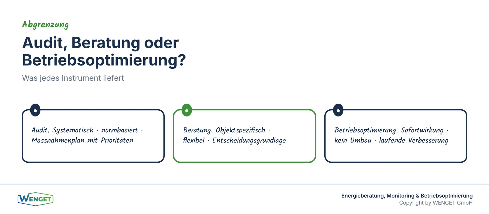 Was Audit, Beratung und Betriebsoptimierung jeweils liefern.