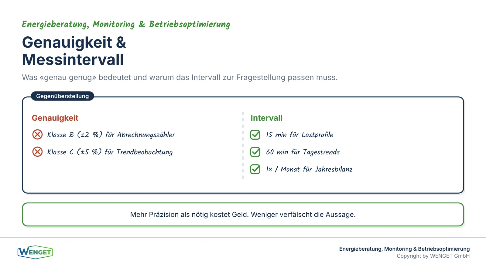 Genauigkeit und Messintervall: was genau genug bedeutet.