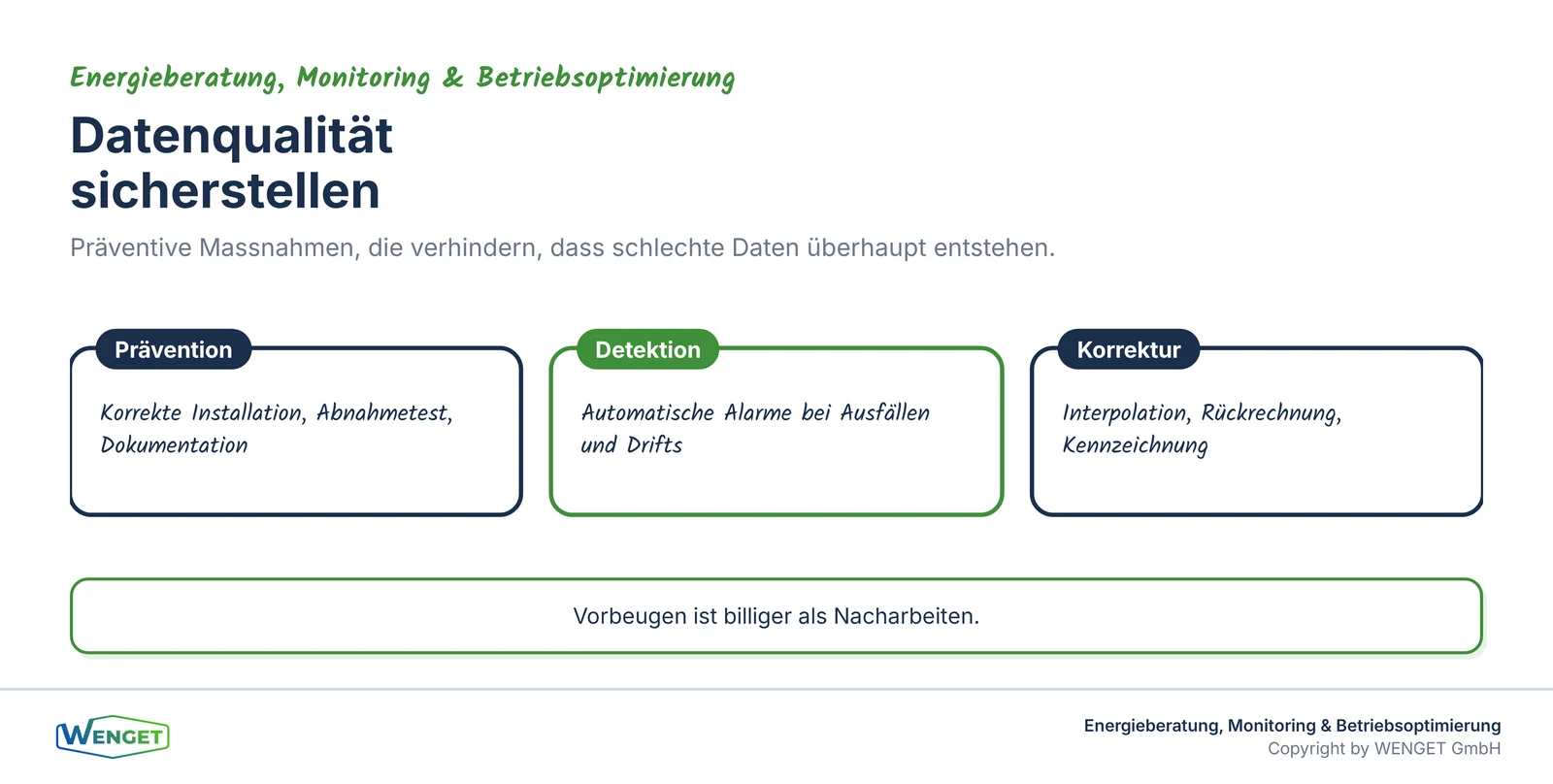 Datenqualität sicherstellen: Prävention, Detektion, Korrektur.