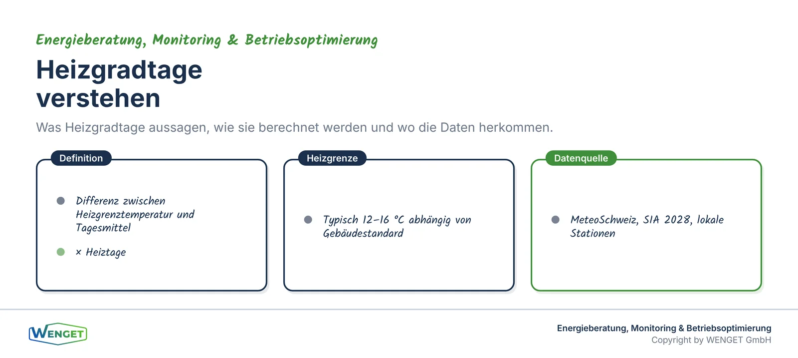 Heizgradtage verstehen: Definition, Heizgrenze, Datenquelle.