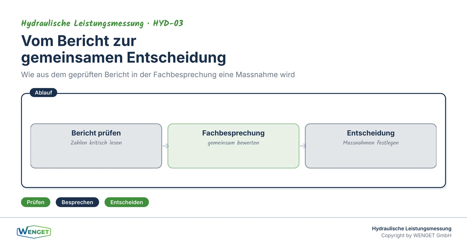 Vom geprüften Bericht zur gemeinsamen Entscheidung in der Fachbesprechung