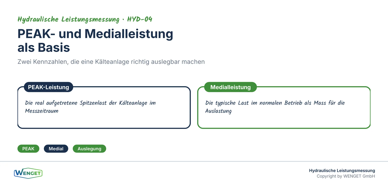 PEAK- und Medialleistung als Basis für die richtige Auslegung der Kälteanlage