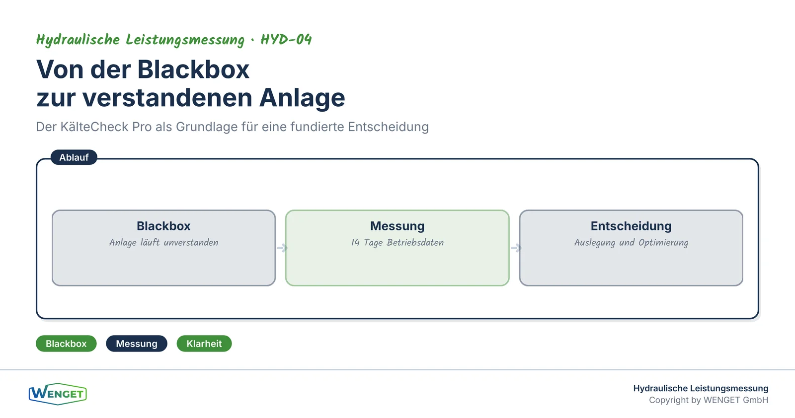 Von der Blackbox zur verstandenen Anlage: der KälteCheck Pro als Entscheidungsgrundlage