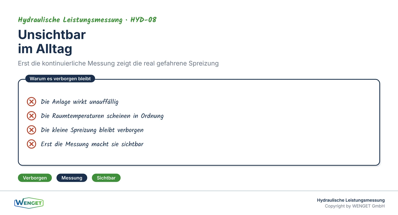 Unsichtbar im Alltag: erst die kontinuierliche Messung zeigt die reale Spreizung