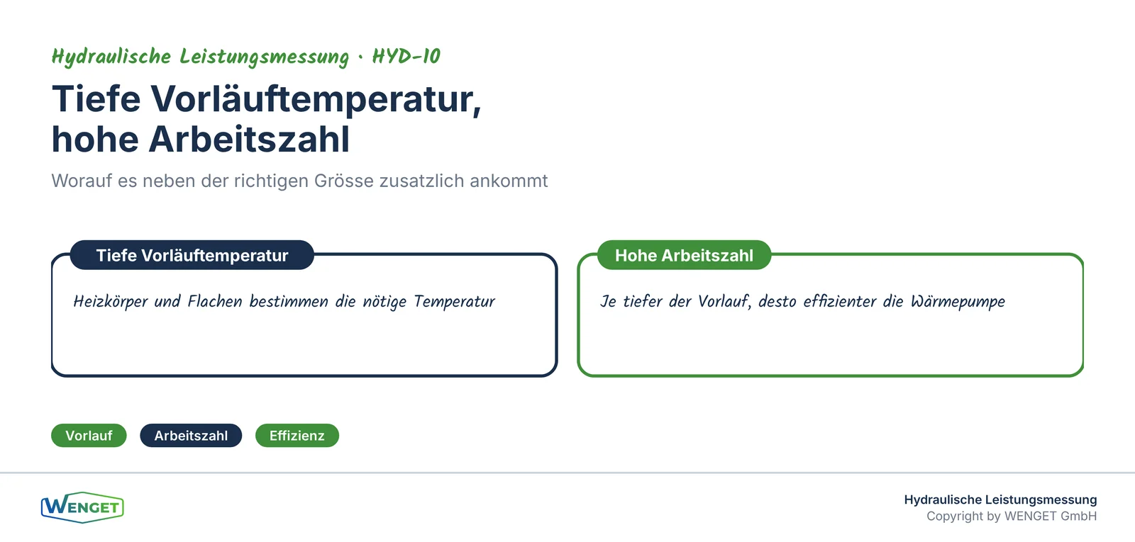 Tiefe Vorlauftemperatur, hohe Arbeitszahl: worauf es neben der Grösse ankommt