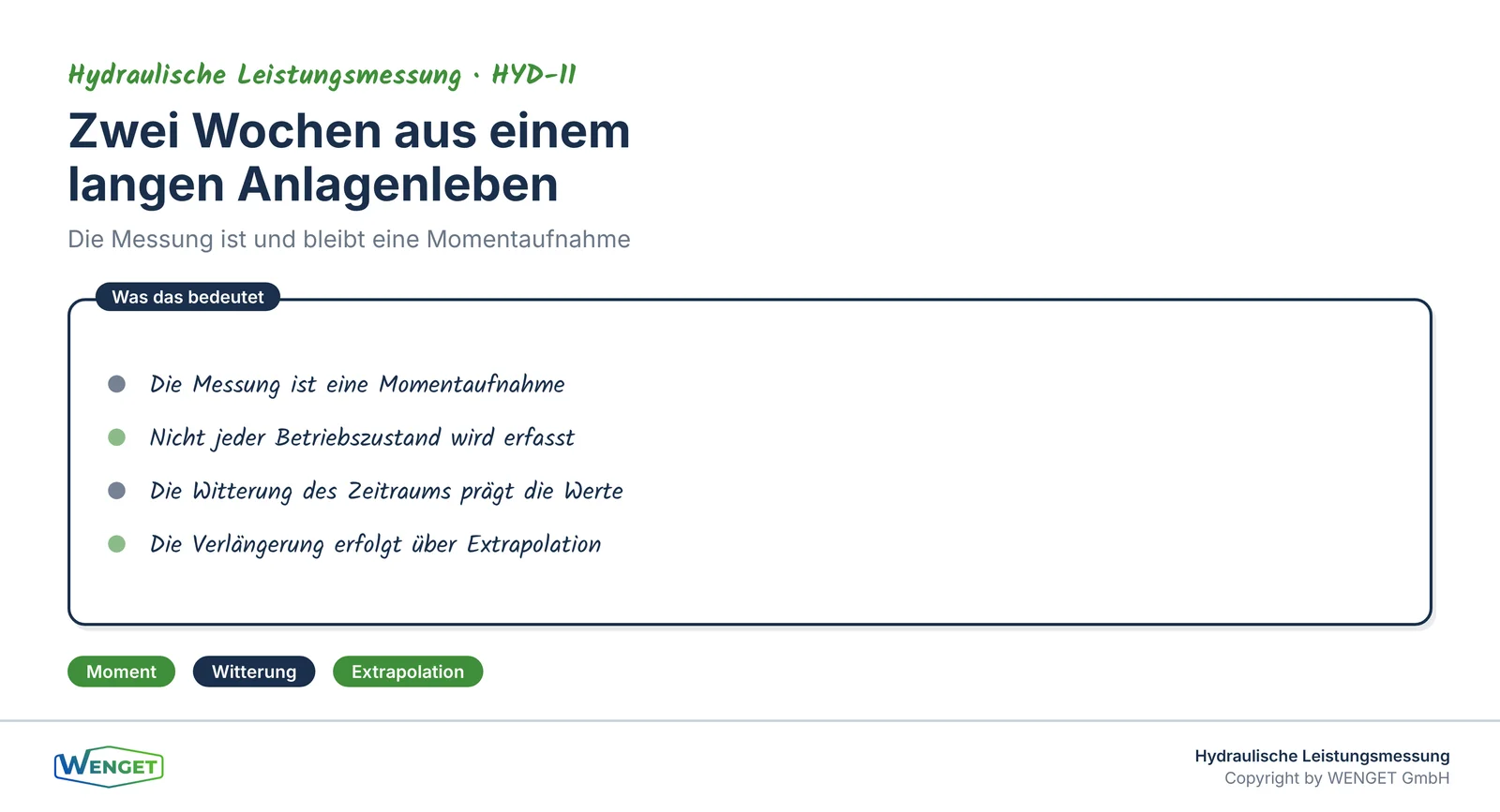 Zwei Wochen aus einem langen Anlagenleben: die Messung ist eine Momentaufnahme
