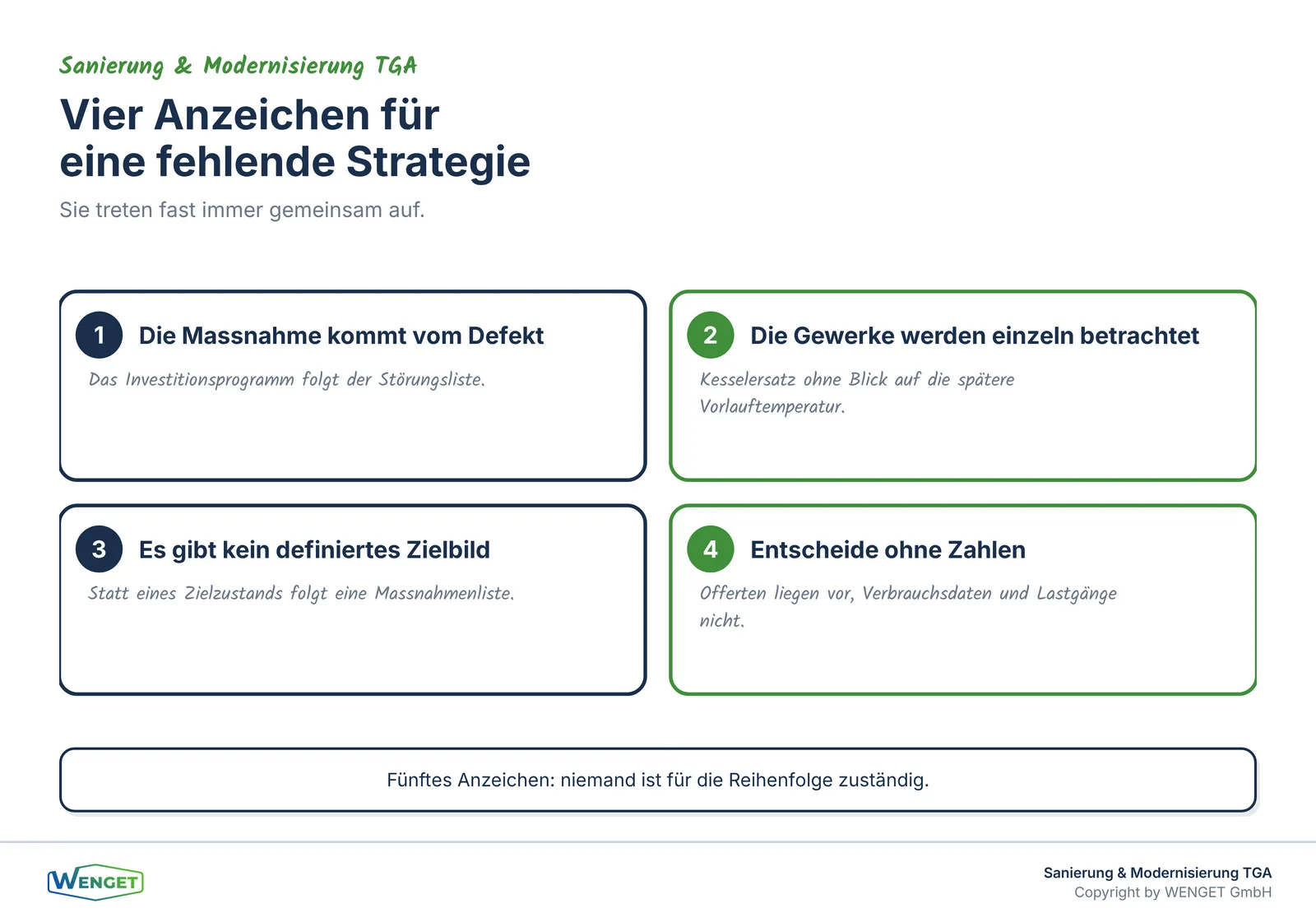 Vier Anzeichen dafür, dass in einem Projekt die Strategie fehlt.