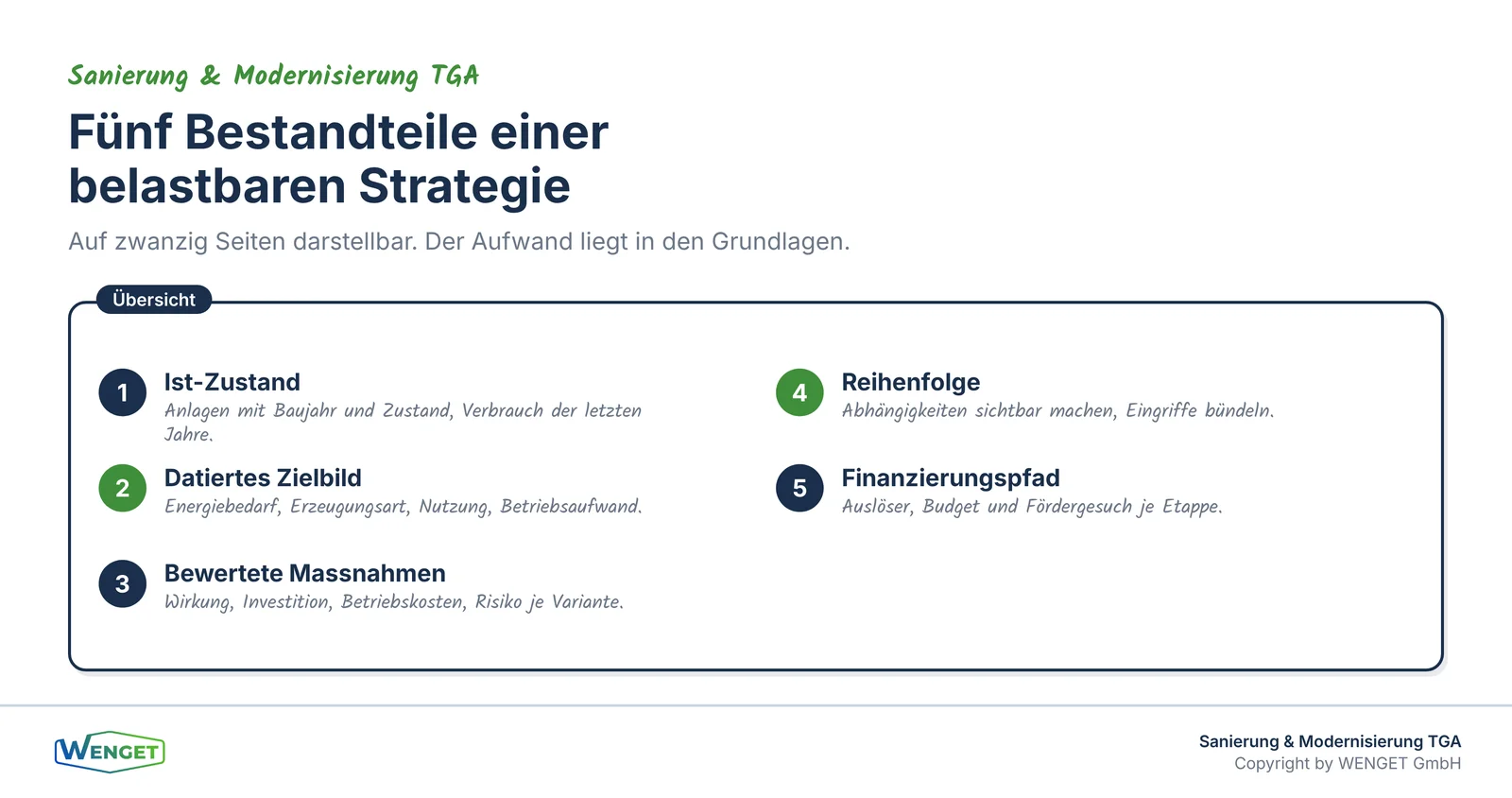 Die fünf Bestandteile einer belastbaren Sanierungsstrategie.