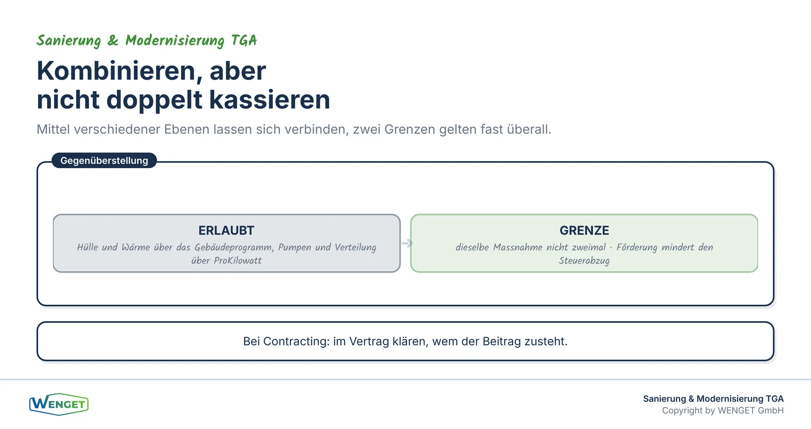Kombinationsmöglichkeiten und ihre Grenzen.