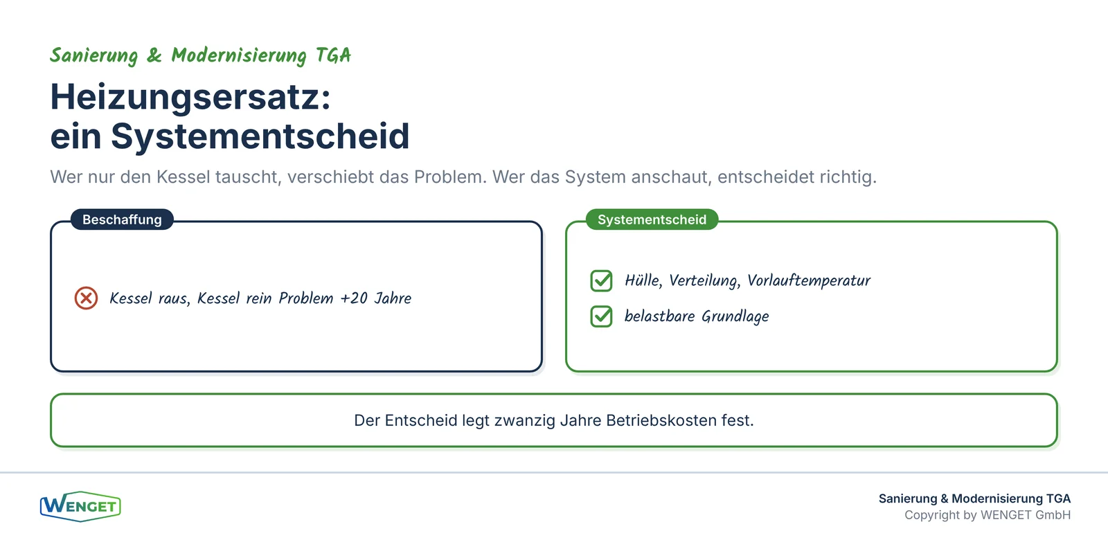 Titelbild: Der Heizungsersatz als Systementscheid, nicht als Beschaffung.
