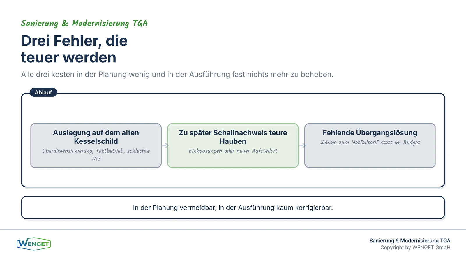 Drei Fehler, die den Heizungsersatz teuer machen.