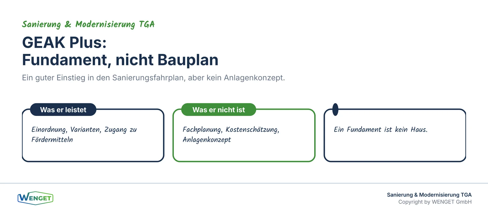 Titelbild: Der GEAK Plus als Einstieg in den Sanierungsfahrplan.
