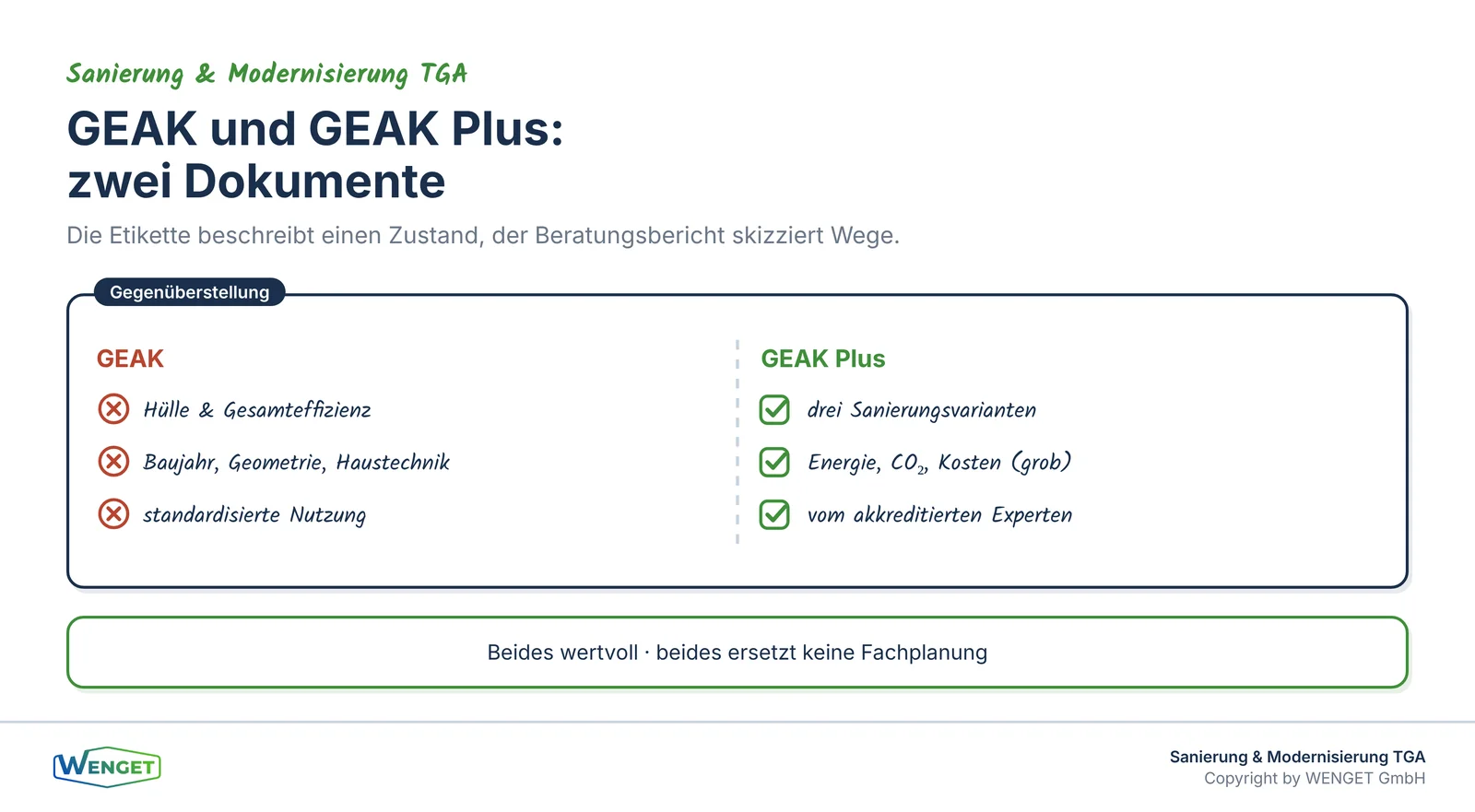 Was im GEAK steht, was der Beratungsbericht ergänzt.