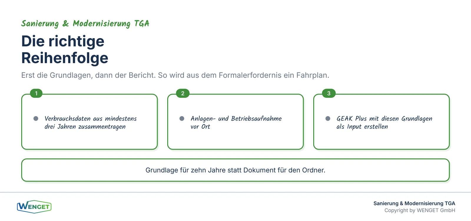 GEAK Plus als Teil des Fahrplans, nicht als nachträgliches Formalerfordernis.