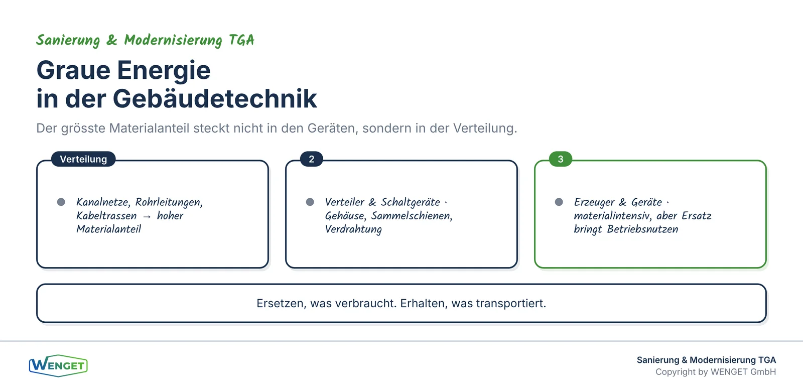Titelbild: Graue Energie in der Gebäudetechnik sichtbar machen.