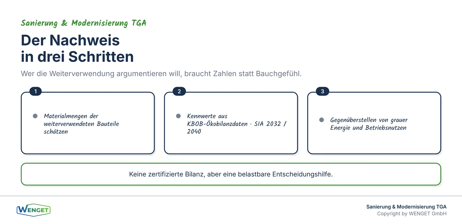 Materialmengen und Kennwerte als Grundlage der Argumentation.