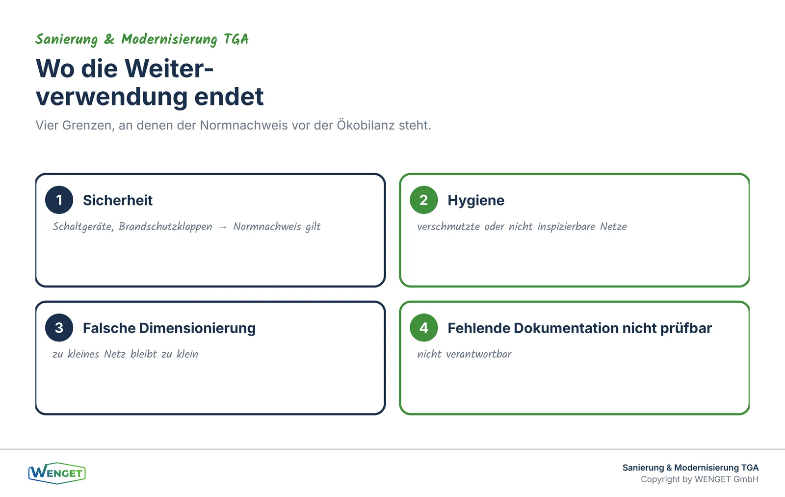 Vier Grenzen der Weiterverwendung in der Gebäudetechnik.
