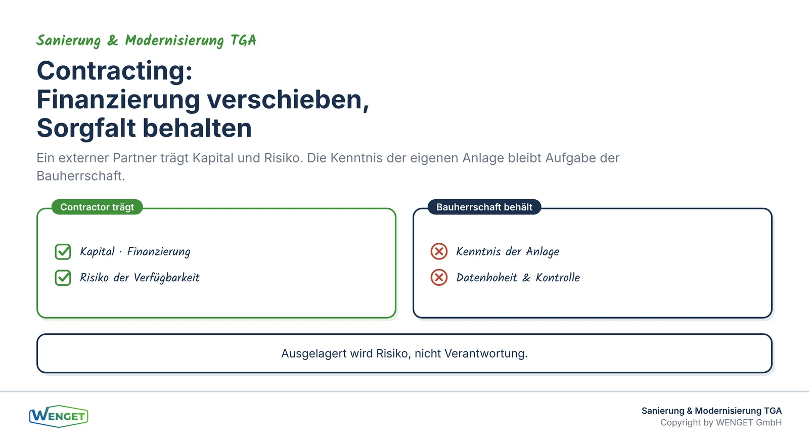 Titelbild: Contracting verschiebt Finanzierung und Risiko, nicht die Sorgfalt.