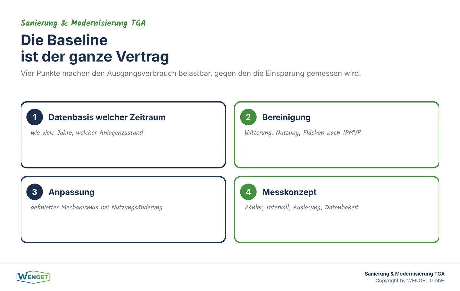 Vier Punkte, die eine belastbare Baseline ausmachen.