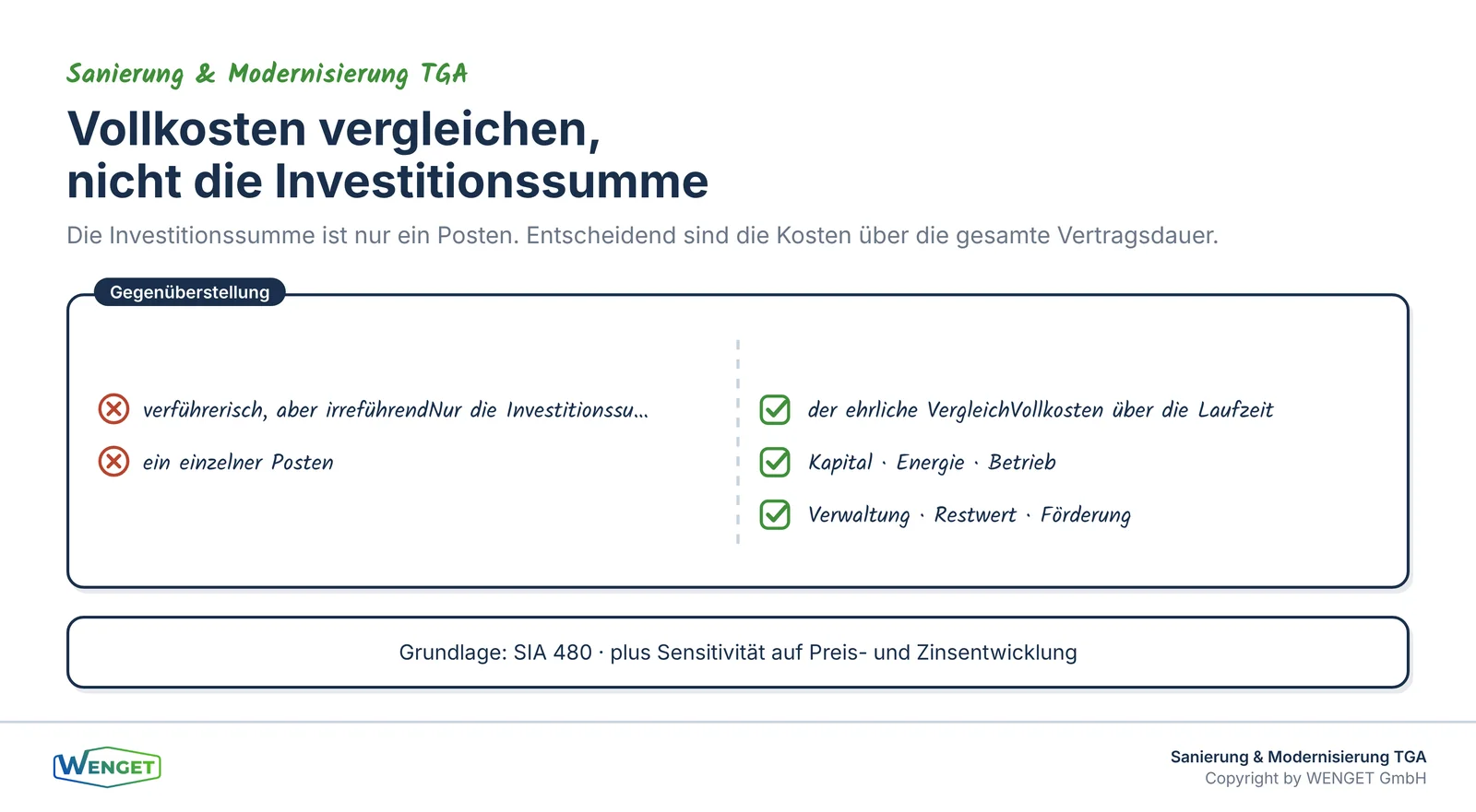 Vollkostenvergleich über die Vertragsdauer statt Vergleich der Investitionssumme.