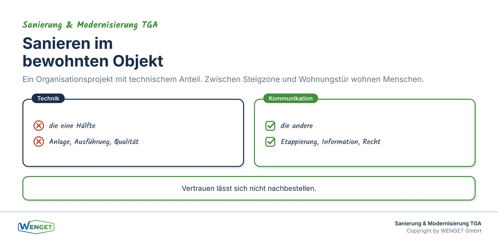 Titelbild: Sanierung im bewohnten Objekt als Organisationsprojekt.