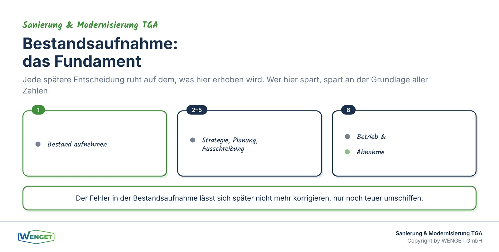Titelbild: Bestandsaufnahme als Fundament des Sanierungsfahrplans.