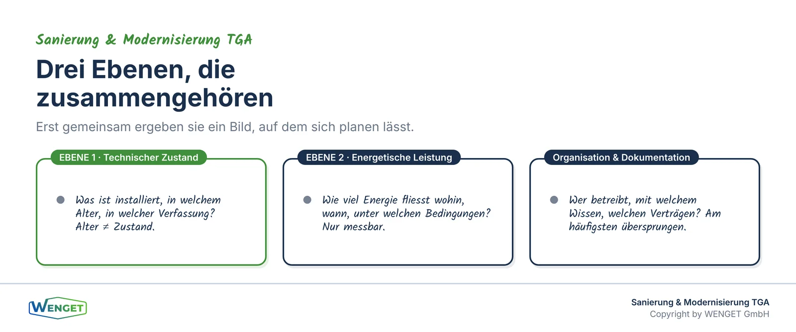 Drei Ebenen der Bestandsaufnahme: Zustand, Energie, Organisation.