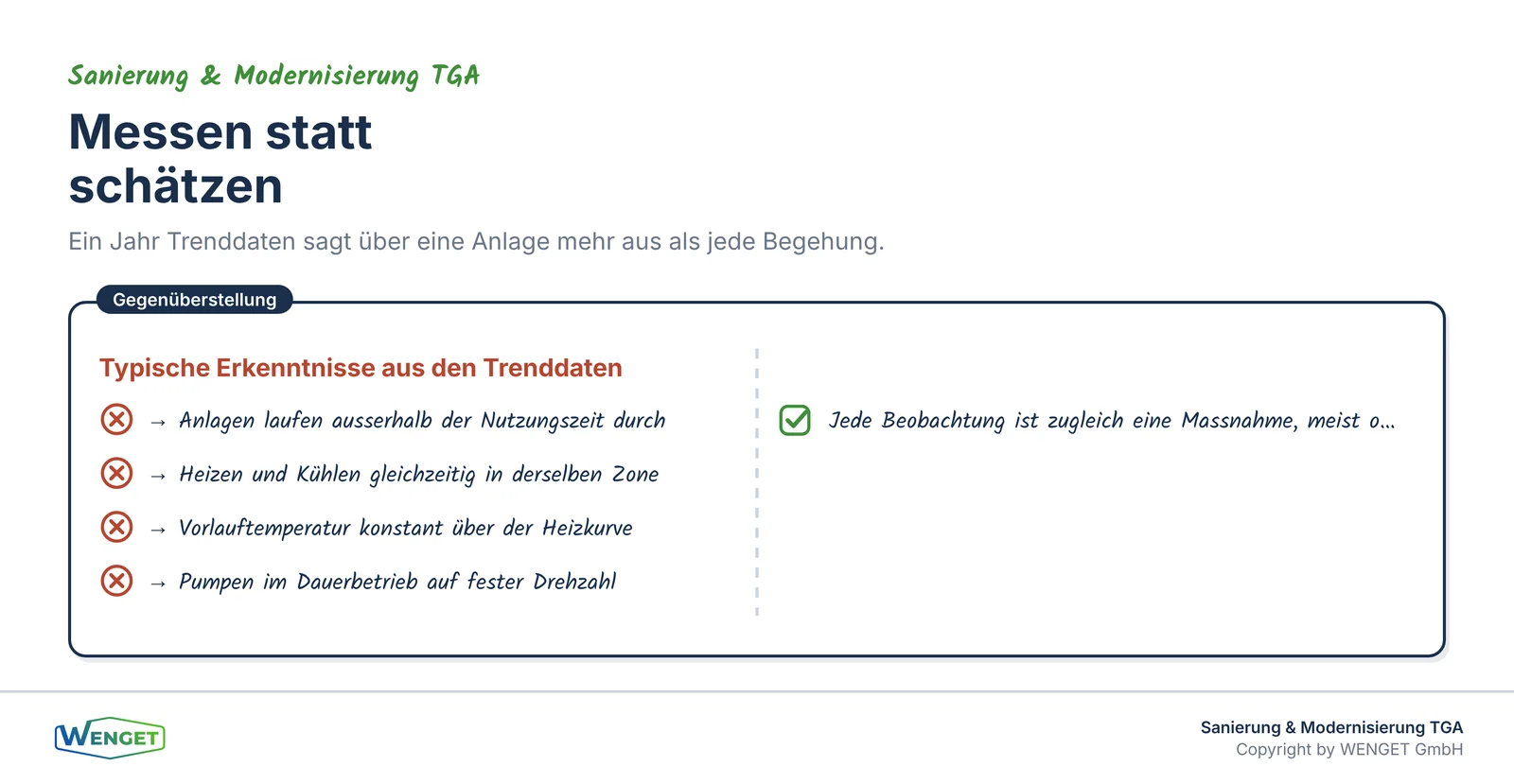 Messdaten aus einer Heizperiode sagen mehr aus als jede Begehung.