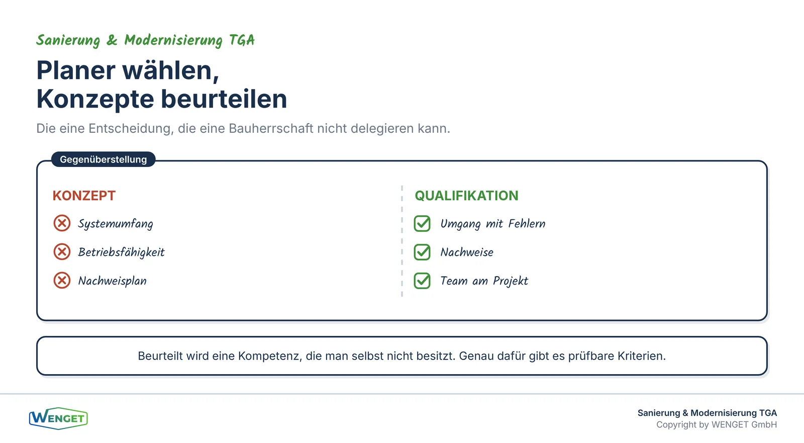 Titelbild: Planer auswählen und Konzepte beurteilen.